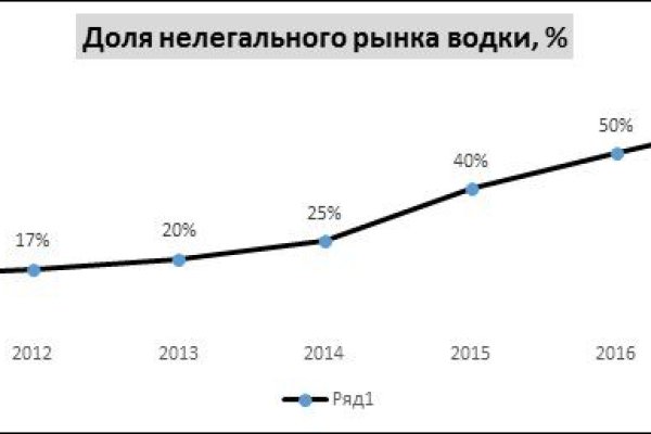 Как зарегаться в кракен